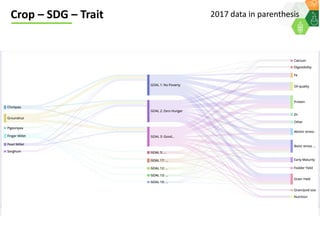 ICRISAT Governing Board 2019 PC meeting: ICRISAT Performance Indicators 2018  - by Dr Kiran K Sharma