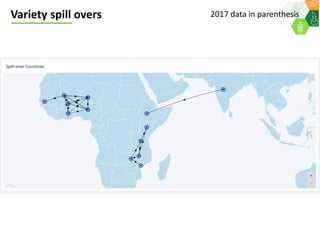 ICRISAT Governing Board 2019 PC meeting: ICRISAT Performance Indicators 2018  - by Dr Kiran K Sharma