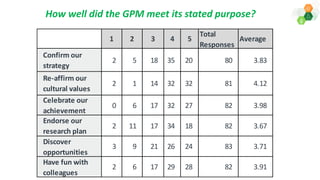 Update to ICRISAT Governing Board on Global Planning Meeting 4-8 February 2019 by Dr Kiran K Sharma