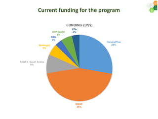 ICRISAT Governing Board 2019 PC meeting : Genetic improvement of Pearl millet for West Africa by Dr Prakash  Gangashetty