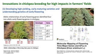ICRISAT Governing Board 2019 PC meeting : Innovations in chickpea breeding for high impacts in farmers’ fields Dr Pooran Gaur