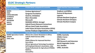 ICRISAT Governing Board 2019 PC meeting: CRP-GLDC:  Progress so far 2018-19 by Dr Kiran K Sharma
