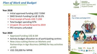 ICRISAT Governing Board 2019 PC meeting: CRP-GLDC:  Progress so far 2018-19 by Dr Kiran K Sharma