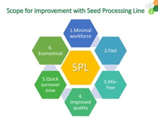 ICRISAT Governing Board 2019 PC meeting: Modernising ICRISAT Crop Improvement (Adapting Industry-Proven Processes for Public Institutions)-by Dr Jan Debaene