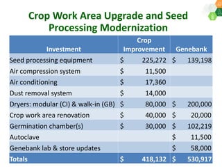 ICRISAT Governing Board 2019 PC meeting: Modernising ICRISAT Crop Improvement (Adapting Industry-Proven Processes for Public Institutions)-by Dr Jan Debaene