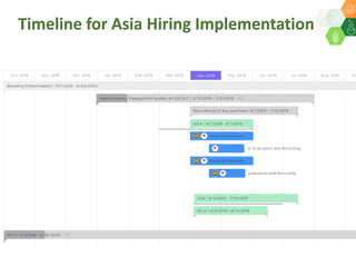 ICRISAT Governing Board 2019 PC meeting: Modernising ICRISAT Crop Improvement (Adapting Industry-Proven Processes for Public Institutions)-by Dr Jan Debaene