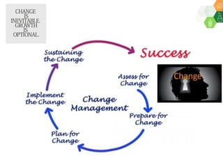 ICRISAT Governing Board 2019 PC meeting: Modernising ICRISAT Crop Improvement (Adapting Industry-Proven Processes for Public Institutions)-by Dr Jan Debaene