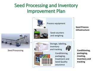 ICRISAT Governing Board 2019 PC meeting: Modernising ICRISAT Crop Improvement (Adapting Industry-Proven Processes for Public Institutions)-by Dr Jan Debaene