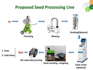 ICRISAT Governing Board 2019 PC meeting: Modernising ICRISAT Crop Improvement (Adapting Industry-Proven Processes for Public Institutions)-by Dr Jan Debaene
