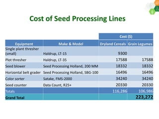 ICRISAT Governing Board 2019 PC meeting: Modernising ICRISAT Crop Improvement (Adapting Industry-Proven Processes for Public Institutions)-by Dr Jan Debaene