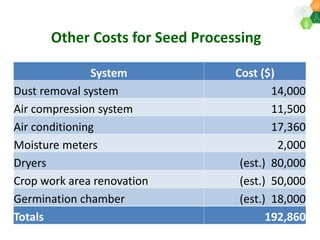 ICRISAT Governing Board 2019 PC meeting: Modernising ICRISAT Crop Improvement (Adapting Industry-Proven Processes for Public Institutions)-by Dr Jan Debaene