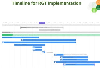 ICRISAT Governing Board 2019 PC meeting: Modernising ICRISAT Crop Improvement (Adapting Industry-Proven Processes for Public Institutions)-by Dr Jan Debaene