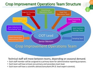 ICRISAT Governing Board 2019 PC meeting: Modernising ICRISAT Crop Improvement (Adapting Industry-Proven Processes for Public Institutions)-by Dr Jan Debaene