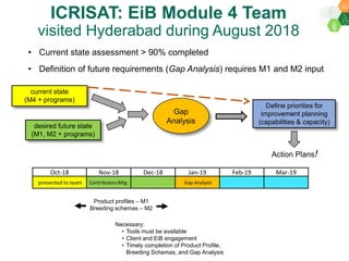 ICRISAT Governing Board 2019 PC meeting: Modernising ICRISAT Crop Improvement (Adapting Industry-Proven Processes for Public Institutions)-by Dr Jan Debaene