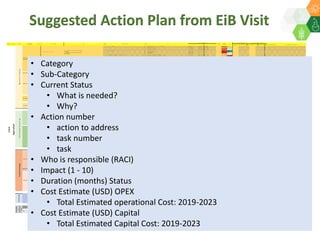 ICRISAT Governing Board 2019 PC meeting: Modernising ICRISAT Crop Improvement (Adapting Industry-Proven Processes for Public Institutions)-by Dr Jan Debaene