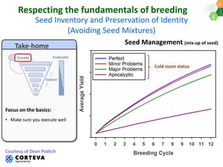 ICRISAT Governing Board 2019 PC meeting: Modernising ICRISAT Crop Improvement (Adapting Industry-Proven Processes for Public Institutions)-by Dr Jan Debaene