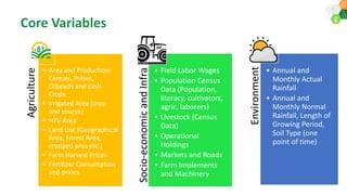 ICRISAT Governing Board 2019 PC meeting: District Level Database for India and Interactive Web Tool-by Dr S Nedumaran and team