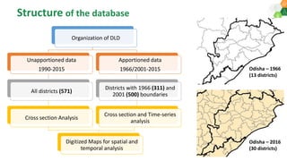 ICRISAT Governing Board 2019 PC meeting: District Level Database for India and Interactive Web Tool-by Dr S Nedumaran and team