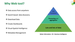 ICRISAT Governing Board 2019 PC meeting: District Level Database for India and Interactive Web Tool-by Dr S Nedumaran and team