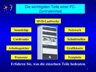Die wichtigsten Teile einer PC-Zentraleinheit Prozessor Arbeitsspeicher Soundchip Festplatte Grafikkarte DVD-Laufwerke Schnittstellen Cardreader Netzwerk Erfahren Sie, was die einzelnen Teile bedeuten. 