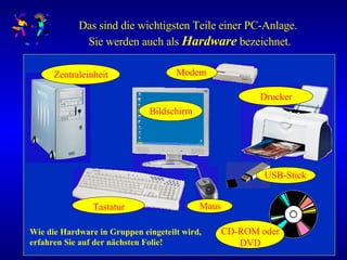Das sind die wichtigsten Teile einer PC-Anlage.   Sie werden auch als  Hardware  bezeichnet. Wie die Hardware in Gruppen eingeteilt wird, erfahren Sie auf der nächsten Folie! CD-ROM oder DVD Bildschirm Drucker Tastatur Maus Zentraleinheit Modem USB-Stick 