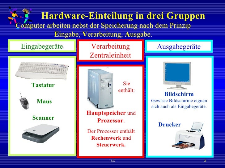 Welches Der Folgenden Geräte Ist Gleichzeitig Eingabe Und Ausgabegerät pt.slideshare.net