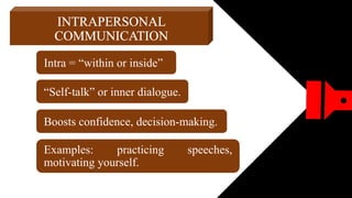 Purposive Communication-Elements of the Communication Process_.pptx