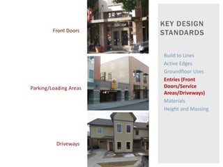KEY DESIGN
STANDARDSFront Doors
Parking/Loading Areas
Driveways
Build to Lines
Active Edges
Groundfloor Uses
Entries (Front
Doors/Service
Areas/Driveways)
Materials
Height and Massing
 