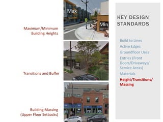 Build to Lines
Active Edges
Groundfloor Uses
Entries (Front
Doors/Driveways/
Service Areas)
Materials
Height/Transitions/
Massing
KEY DESIGN
STANDARDS
Maximum/Minimum
Building Heights
Transitions and Buffer
Building Massing
(Upper Floor Setbacks)
Max
Min.
 