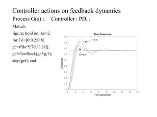 Controller actions on feedback dynamics
Process G(s) : Controller : PD, ;
Matlab:
figure; hold on; kc=2;
for Td=[0:0.2:0.8],
gc=tf(kc*[Td,1],[1]);
gcl=feedback(gc*g,1);
step(gcl); end
 