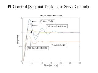 PID control (Setpoint Tracking or Servo Control)
 