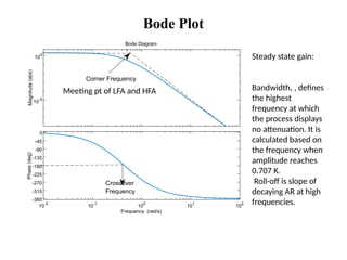 Bode Plot
10
-5
10
0
Magnitude
(abs)
10
-2
10
-1
10
0
10
1
10
2
-360
-315
-270
-225
-180
-135
-90
-45
0
Phase
(deg)
Bode Diagram
Frequency (rad/s)
Crossover
Frequency
Corner Frequency
Meeting pt of LFA and HFA
Steady state gain:
Bandwidth, , defines
the highest
frequency at which
the process displays
no attenuation. It is
calculated based on
the frequency when
amplitude reaches
0.707 K.
Roll-off is slope of
decaying AR at high
frequencies.
 