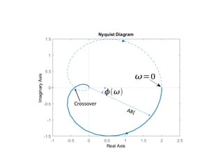 𝜔=0
Crossover
AR(
𝜙(𝜔)
 