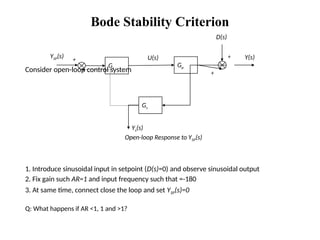 Bode Stability Criterion
Consider open-loop control system
1. Introduce sinusoidal input in setpoint (D(s)=0) and observe sinusoidal output
2. Fix gain such AR=1 and input frequency such that =-180
3. At same time, connect close the loop and set YSP(s)=0
Q: What happens if AR <1, 1 and >1?
Open-loop Response to YSP(s)
Gp
Gc
Gs
D(s)
Y(s)
Ys(s)
YSP(s) U(s)
+
-
+
+
 