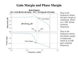 Gain Margin and Phase Margin
dB=20 log10AR
Wcg is the
frequency where
the gain margin is
measured, which
is a -180° phase
crossing
frequency.
Wcp is the
frequency where
the phase margin
is measured,
which is a 0-dB
gain crossing
frequency.
 