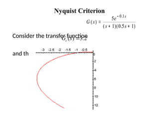 Nyquist Criterion
Consider the transfer function
and the P controller
G s
e
s s
s
( )
( )( . )
.

 

5
1 0 5 1
0 1
( ) 3.2
c
G s 
 