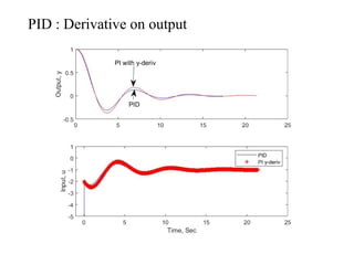 pc-lec4.pptx pid controller presentation | PPTX