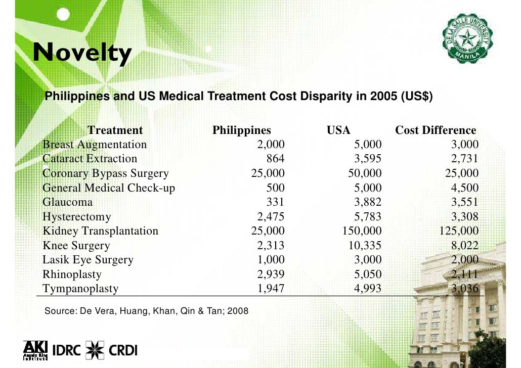 check eye up cost philippines tourism medical PC manila in metro