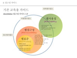 2. 접근성 가이드 
기존 교육용 가이드 
웹접근성 
웹사용성 
(Web Accessibility) 
웹표준 
(Web Standard) 
(Web Usability) 
• HTML Element 
• (X)HTML/CSS/SCRIPT 분리 
• 구조화 
• (X)HTML 일반 문법 준수 
• (X)HTML DTD 문법 준수 
• 반복 네비게이션 링크 
• 양식 컨트롤 
• 인접한 링크는 공백으로 분리 
• 새 브라우저 창 열기 
• 웹 문서에는 독립적인 제목을 붙인다. 
• 문서의 언어 변경 내용확인 
• 대체 수단 제공 
• 키보드로만 서비스 이용 가능 
• 독립적인 링크 텍스트 
• 브라우저 새 창 열기 
• 페이지 자동 새로고침 지양 
• 온라인 양식 (Form) 
접근할수없는 
이용할수있는 
만족할수있는 
daumkakao 접근성 가이드 1.0 
 