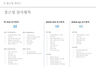 2. 접근성 가이드 
PC Web 검사항목 
22 15 11 
원칙 1. 인식의 용이성 
• 적절한 대체 텍스트 제공 
• 자막 제공 
• 색에 무관한 콘텐츠 인식 
• 명확한 지시사항 제공 
• 텍스트 콘텐츠의 명도 대비 
• 배경음 사용금지 
원칙 2. 운용의 용이성 
• 키보드 사용 보장 
• 초점 이동 
• 응답시간 조절 
• 정지 기능 제공 
• 깜빡임과 번쩍임 사용 제한 
• 반복영역 건너뛰기 
• 제목 제공 
• 적절한 링크 텍스트 
원칙 3. 이해의 용이성 
• 기본 언어 표시 
• 사용자 요구에 따른 실행 
• 콘텐츠의 선형화 
• 표의 구성 
• 레이블 제공 
• 오류정정 
원칙 4. 견고성 
• 마크업 오류 방지 
• 웹 애플리케이션 접근성 준수 
Mobile Web 검사항목 
준수사항 
• 적절한 대체 텍스트 제공 
• 자막 제공 
• 색에 무관한 콘텐츠 인식 
• 텍스트 콘텐츠의 명도 대비 
• 초점 이동 
• 제목 제공 
• 기본 언어 표시 
• 표의 구성 
• 레이블 제공 
• 누르기 동작 지원 
권고사항 
• 배경음 사용금지 
• 깜빡임과 번쩍임 사용 제한 
• 마크업 오류 방지 
• 컨트롤간 충분한 간격 
• 사용자 인터페이스의 일관성 
Mobile App 검사항목 
준수사항 
• 적절한 대체 텍스트 제공 
• 초점 이동 
• 누르기 동작지원 
• 색에 무관한 인식 
• 명도대비 
• 자막 제공 
권고사항 
• 컨트롤간 충분한 간격 
• 알림 기능 
• 사용자 인터페이스의 일관성 
• 깜빡거림의 사용 제한 
• 배경음 사용금지 
접근성 검사항목 
 