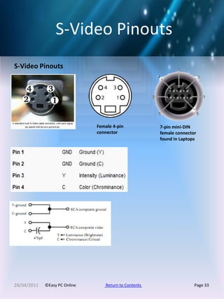 Pc Pin Layout Pc PinOuts EasyPCOnline | PDF