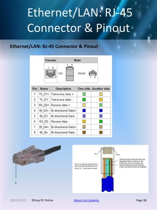 Pc PinOuts EasyPCOnline | PDF