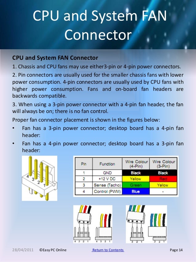 Pc PinOuts EasyPCOnline vga to dvi wiring diagram 
