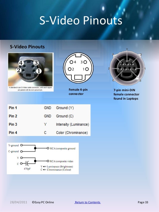Pc PinOuts EasyPCOnline