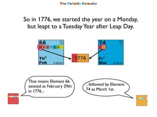 So in 1776, we started the year on a Monday,
 but leapt to a Tuesday Year after Leap Day.




 That means Element 66
 exis...