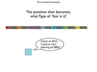 The question then becomes,
  what Type of Year is it?




        Check on 2013,
        I need to start
        planning ...