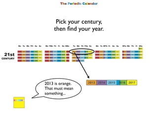 Pick your century,
    then ﬁnd your year.




2013 is orange.
That must mean
something...
 