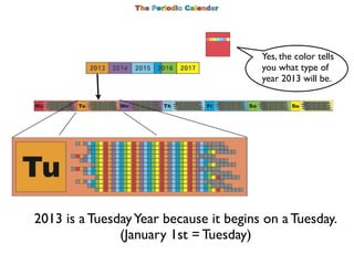 Yes, the color tells
                                        you what type of
                                        year...