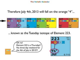 Therefore July 4th, 2013 will fall on the orange “4”...




... known as the Tuesday isotope of Element 223.

       Oh no...
