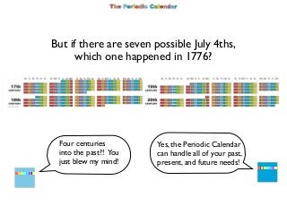 But if there are seven possible July 4ths,
which one happened in 1776?

Four centuries
into the past?! You
just blew my mi...